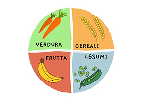 Educazione alimentazione e cambio stile di vita